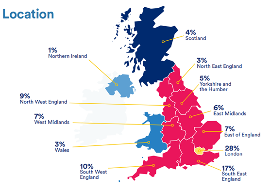 Location of charityjob candidates